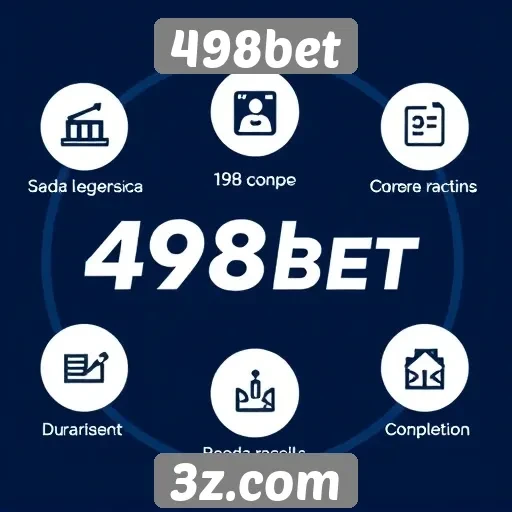 Análise das funcionalidades do site 498bet